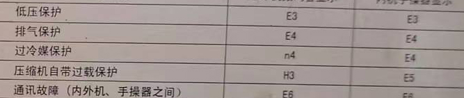 十堰空调电话在哪里找